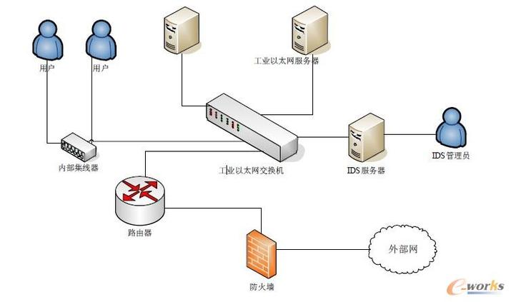 信息时代工厂信息安全 拓步ERP如何筑牢网络与信息安全防线