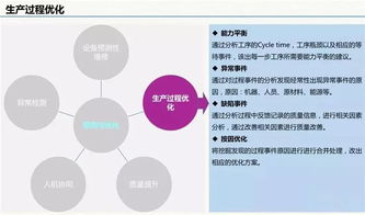 云威榜第511期 大数据驱动的智慧工厂互联网数据服务解决方案