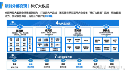 浙江移动数据中台的建设和应用实践 赋能互联网数据服务新生态