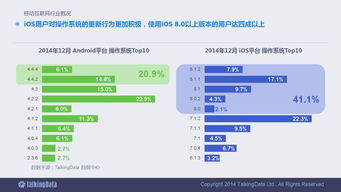 2014移动互联网数据报告 洞察行业趋势与用户行为